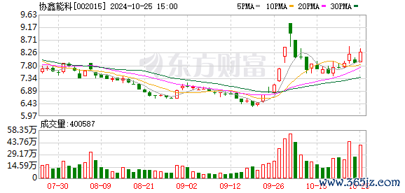 开云体育较2023年底增长向上40%-Kaiyun·体育「全站」登陆入口官方网站登录入口