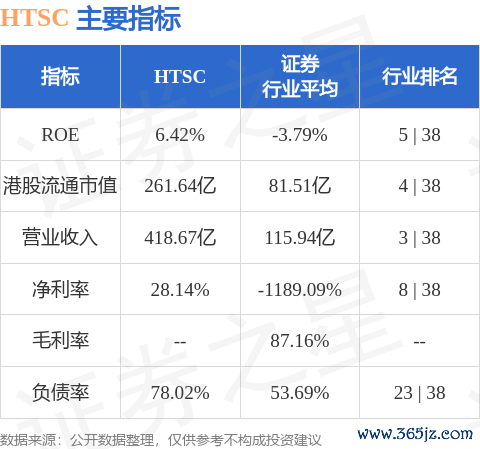 欧洲杯体育HTSC港股市值261.64亿港元-Kaiyun·体育「全站」登陆入口官方网站登录入口