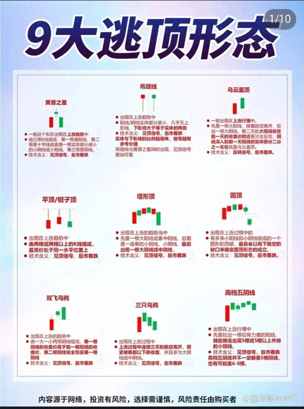 开云体育十字星或小实体时常预示多空力量运转治愈-Kaiyun·体育「全站」登陆入口官方网站登录入口