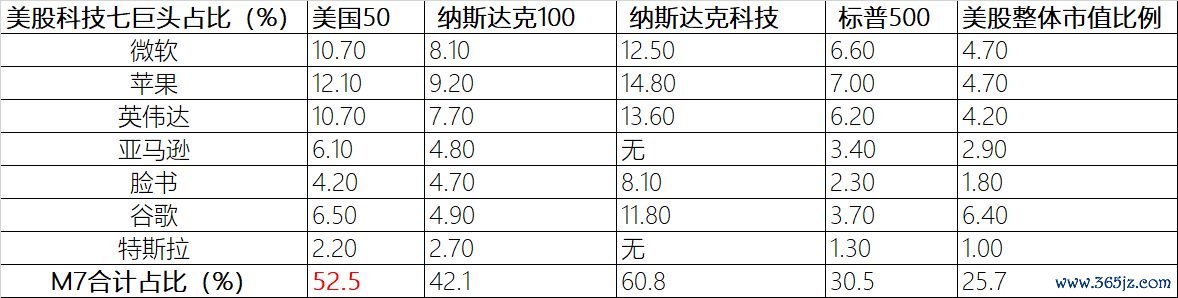 注：指数成份股展示不代表个股保举；数据开首：Wind. 浪漫2024年9月2日