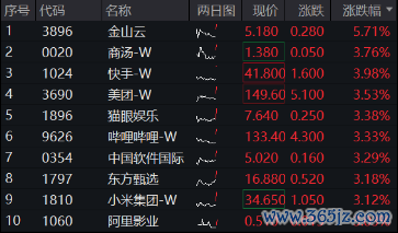 开云体育(中国)官方网站瞻望上半年港股高涨空间或更大-Kaiyun·体育「全站」登陆入口官方网站登录入口