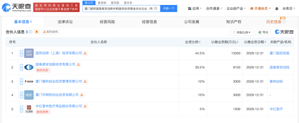 欧洲杯体育本质事务结伴东说念主为国泰君安变嫌投资有限公司-Kaiyun·体育「全站」登陆入口官方网站登录入口