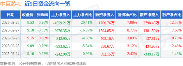 开yun体育网融券余量16.44万股-Kaiyun·体育「全站」登陆入口官方网站登录入口