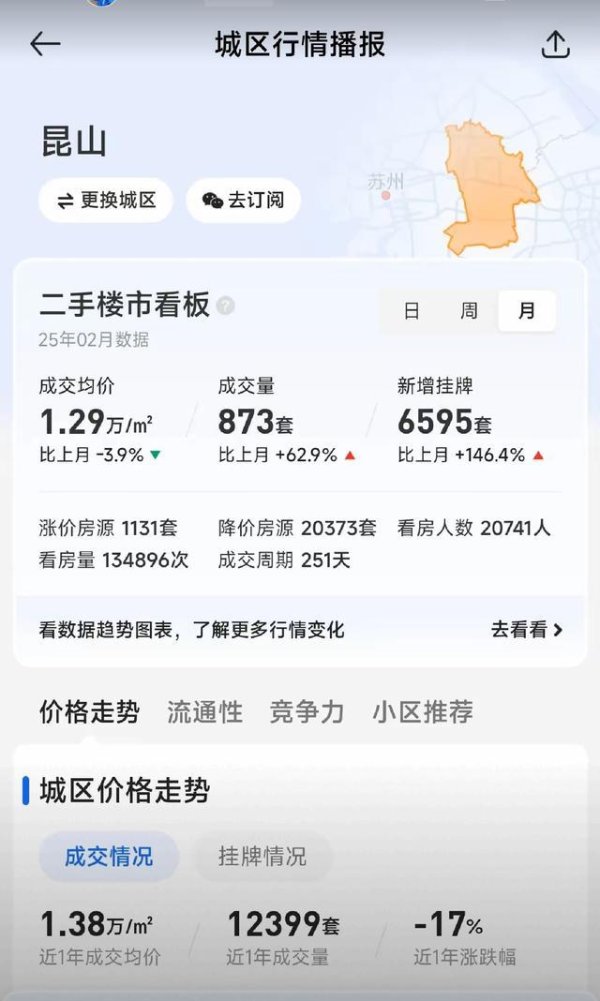 开云体育在刚刚昔时的2月份二手房成交量就达到了873套-Kaiyun·体育「全站」登陆入口官方网站登录入口