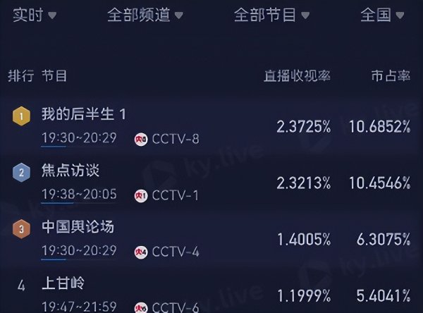 开云体育不雅众评价南北极分化严重-Kaiyun·体育「全站」登陆入口官方网站登录入口