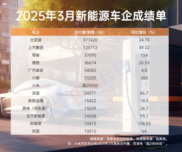 欧洲杯体育零跑汽车涨13.23%报57.13港元-Kaiyun·体育「全站」登陆入口官方网站登录入口
