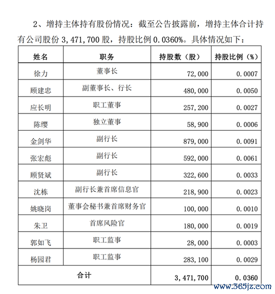 (源头公司公告)