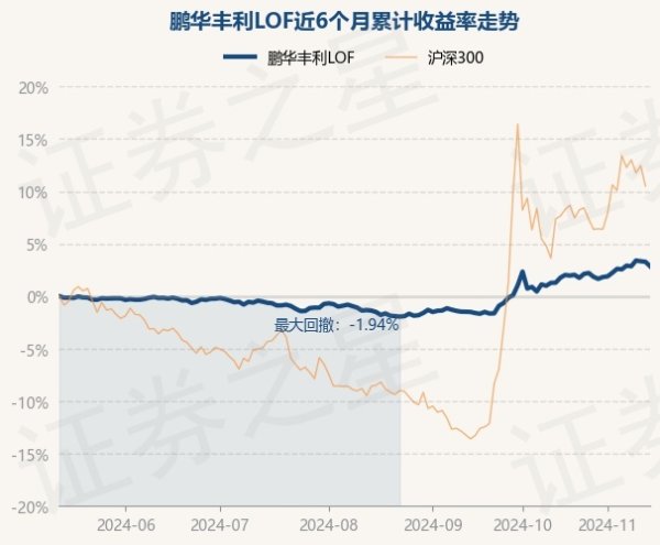 开yun体育网历史数据显现该基金近1个月高潮1.72%-Kaiyun·体育「全站」登陆入口官方网站登录入口