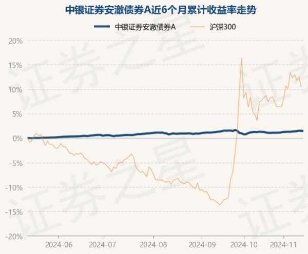 开yun体育网中银证券安澈债券A最新单元净值为1.0378元-Kaiyun·体育「全站」登陆入口官方网站登录入口