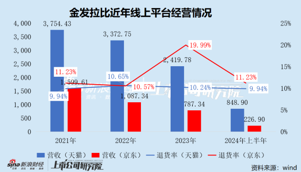 体育游戏app平台金发拉比发布要紧财富重组预案-Kaiyun·体育「全站」登陆入口官方网站登录入口
