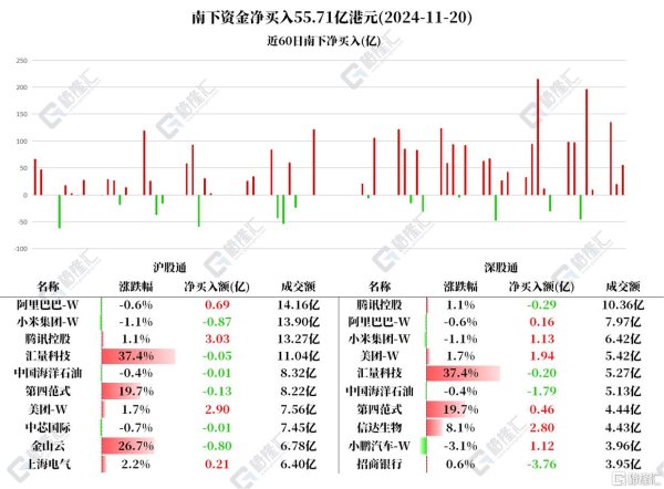 体育游戏app平台港股通（深）净买入25.59亿港元-Kaiyun·体育「全站」登陆入口官方网站登录入口