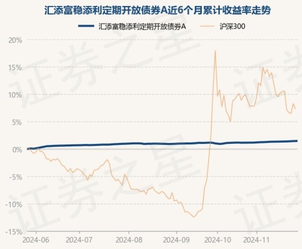 欧洲杯体育近6个月高涨1.48%-Kaiyun·体育「全站」登陆入口官方网站登录入口