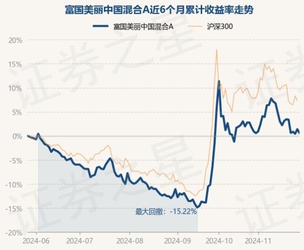体育游戏app平台近1年着落5.64%-Kaiyun·体育「全站」登陆入口官方网站登录入口