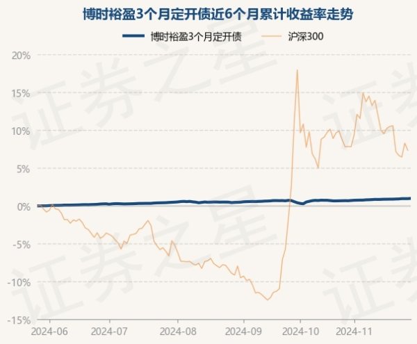 开云体育累计净值为1.417元-Kaiyun·体育「全站」登陆入口官方网站登录入口