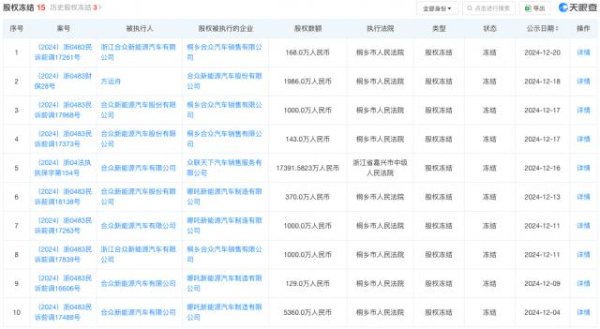 体育游戏app平台方运舟股权的冻结或会对其在公司作念有联想酿成影响-Kaiyun·体育「全站」登陆入口官方网站登录入口