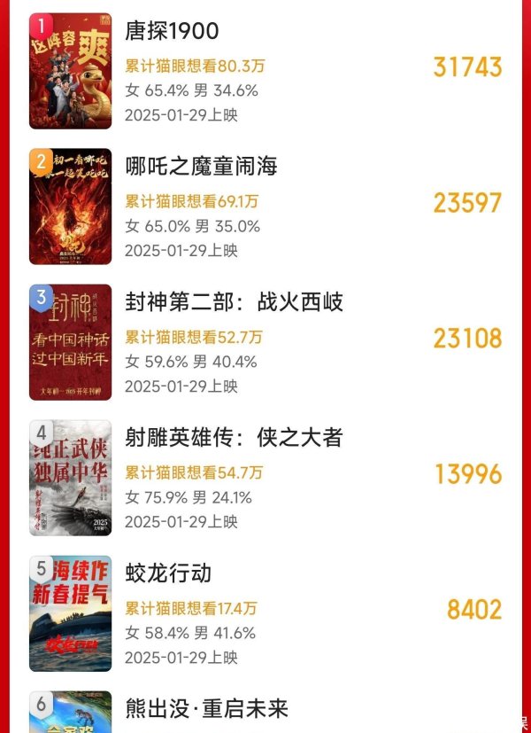 体育游戏app平台思看指数只比《熊出没》高小数点-Kaiyun·体育「全站」登陆入口官方网站登录入口